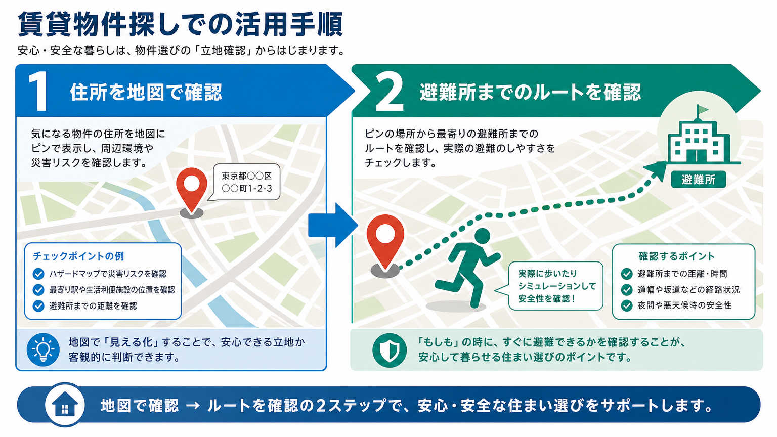 賃貸物件探しでハザードマップを活用する手順