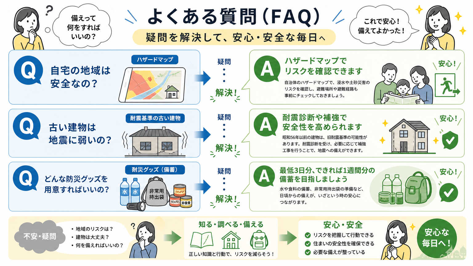 引っ越し先の防災チェックについてよくある質問