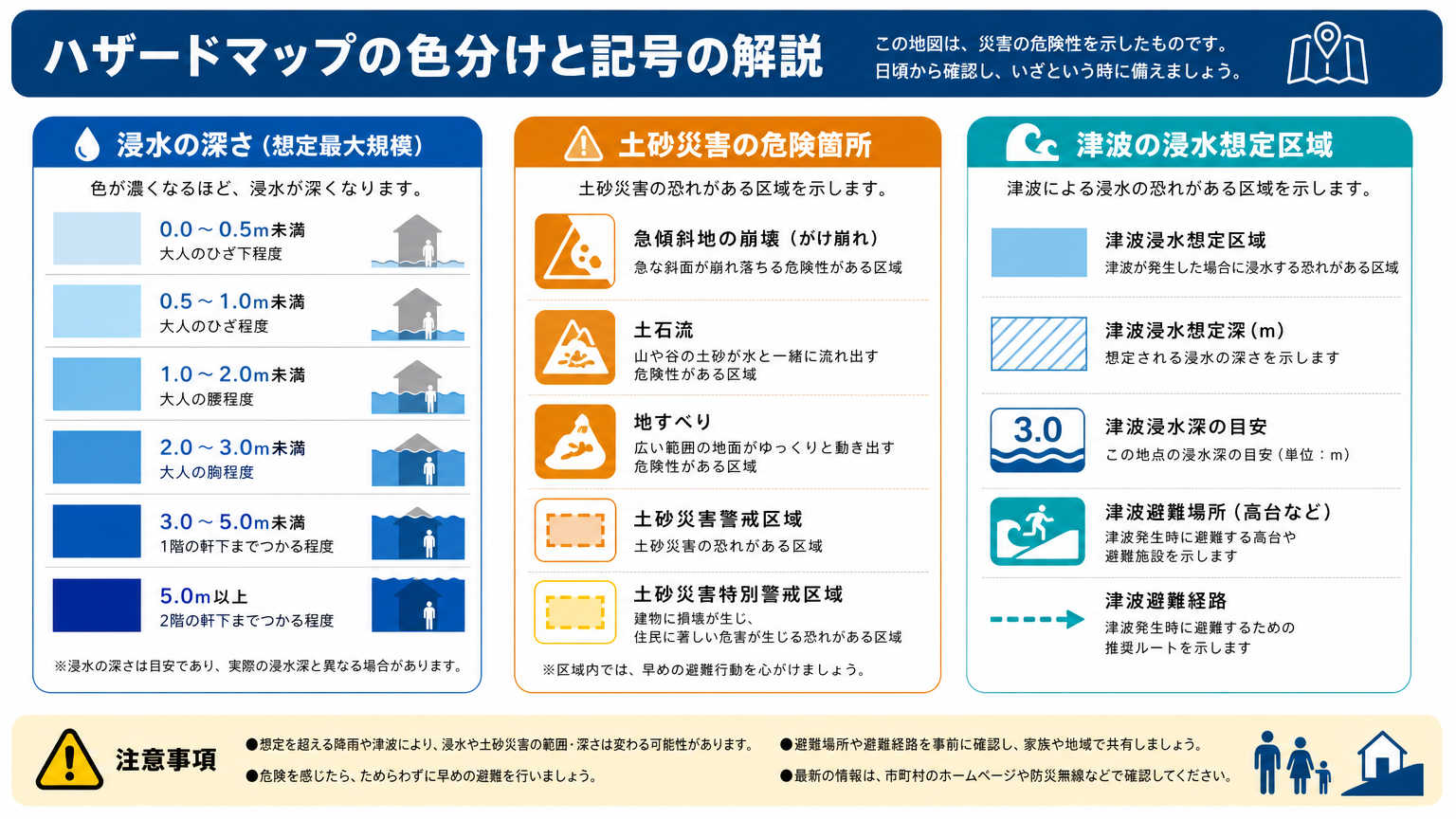 ハザードマップの色分け・記号の見方